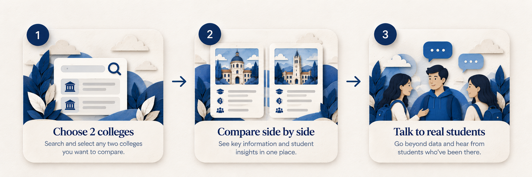 Choose two colleges, compare side by side, talk to real students