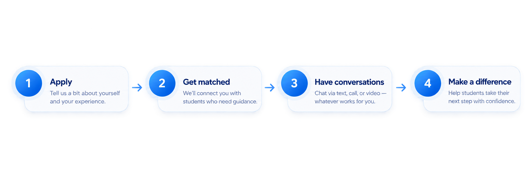 Apply, get matched, have conversations and make a difference
